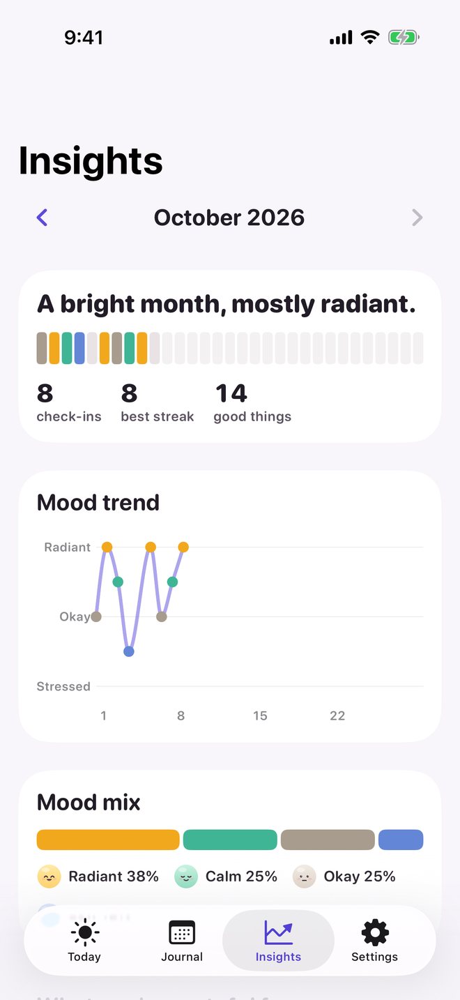 Insights for October 2026: 'A bright month, mostly radiant', a mood ribbon, a mood trend chart and the mood mix.